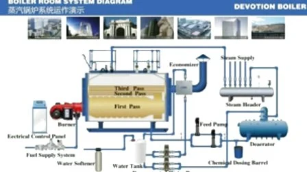 GB-Standard-Dampfkessel mit 0,5 bis 20 T/H für industrielle Anwendungen